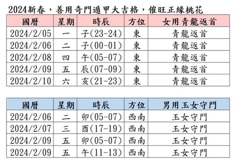 桃花陣|【風水特輯】2024年不孤單！用居家「桃花陣」招來。